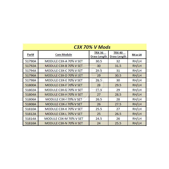 MATHEWS CAM MODULE C3X 70% V MATHEWS CAM MODULE C3X 70% V