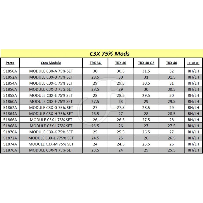 MATHEWS CAM MODULE C3X 75% MATHEWS CAM MODULE C3X 75%